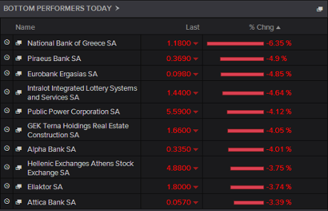 Greek stock market, biggest fallers, March 26 2015