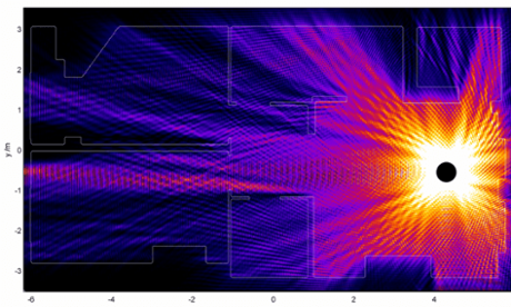 The black circle represents the router, and the ‘hotter’ the colour the stronger the signal strength.