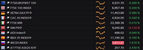 European stock markets, March 03 2015