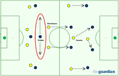 A-League tactics