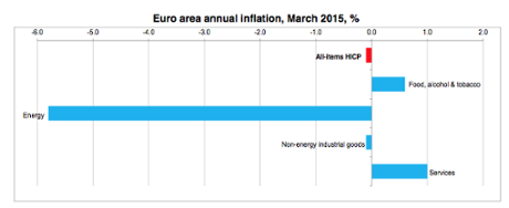 Eurozone inflation