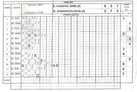 WTA official scorecard
