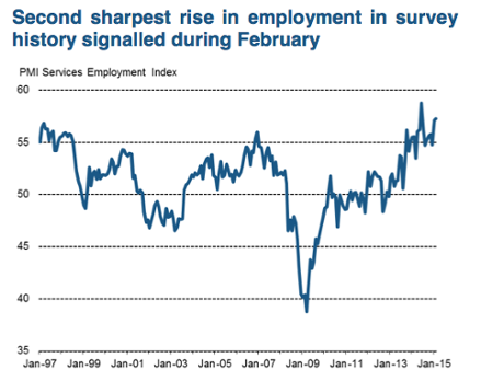 UK services PMI