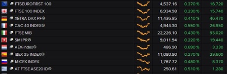 European stock markets, March 05 2015