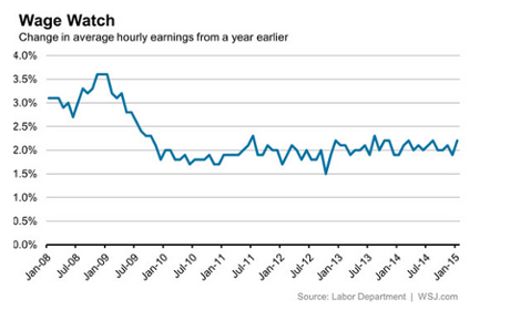 US jobs market
