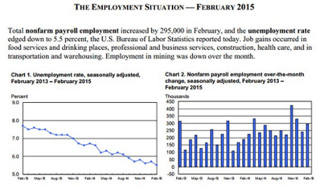 US jobs report, February 2015 