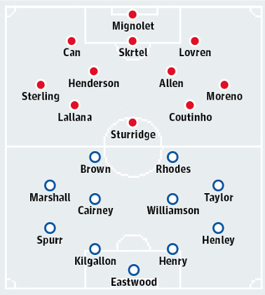 Liverpool v Blackburn