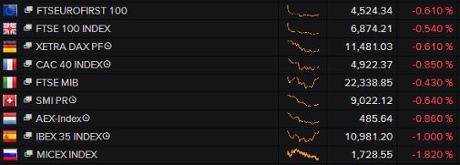 European stock markets, March 09 2015