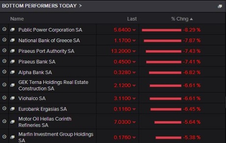 Greek shares, March 09 2015