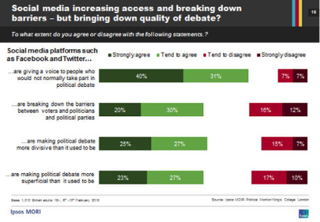 Ipsos Mori poll