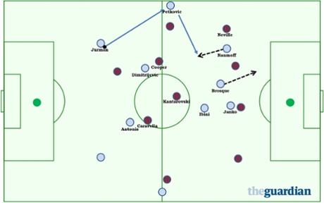 A-League tactics
