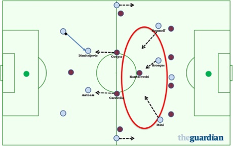 A-League tactics