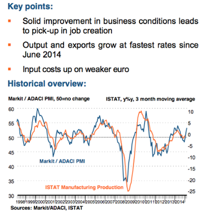 Italian factory PMI, March 2015