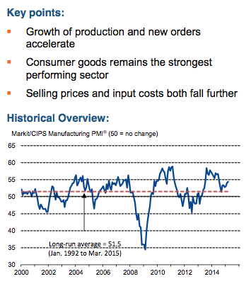 UK manufacturing PMI