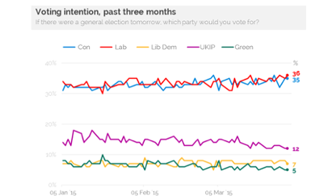 YouGov poll