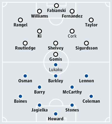 Swansea City v Everton