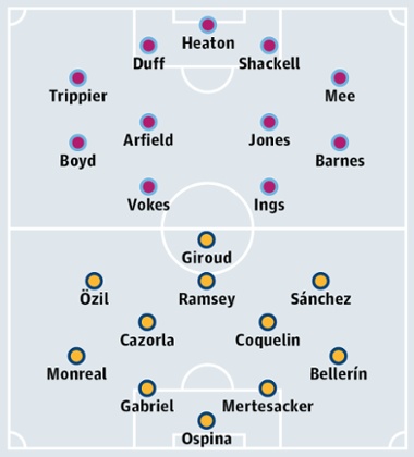 Burnley v Arsenal