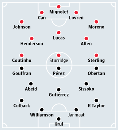 Liverpool v Newcastle United