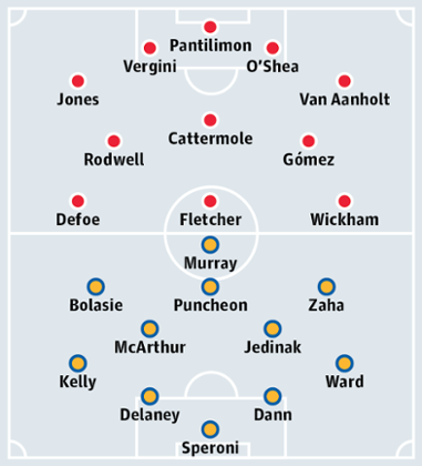 Sunderland v Crystal Palace