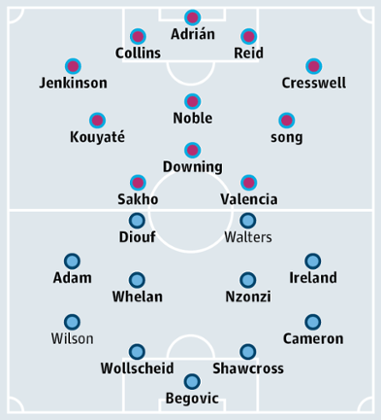 West Ham United v Stoke City
