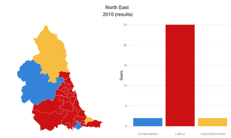 2010 North East results