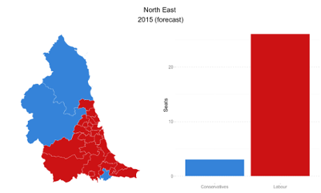 North East 2015 forecast.