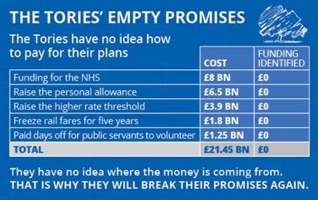 Labour Tory empty promises list.