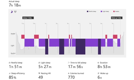 Microsoft Band review