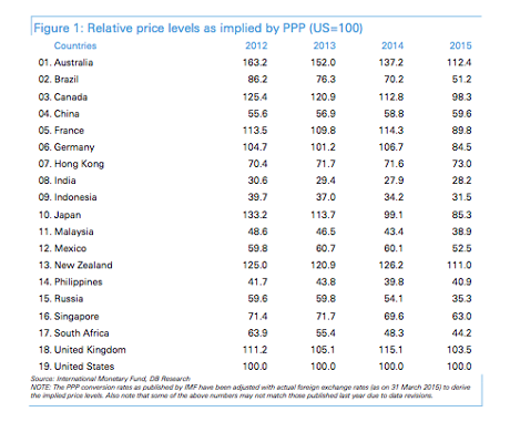 Mapping the world's prices.