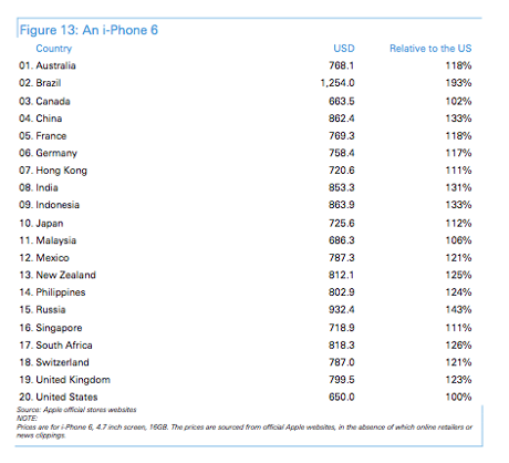 An iPhone6.