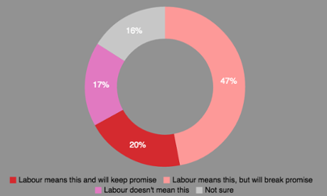 YouGov poll