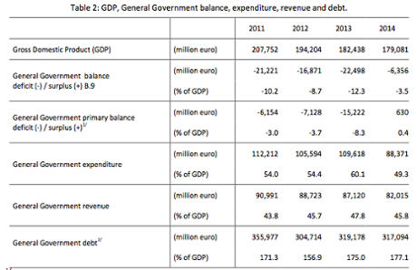 Greek fiscal report