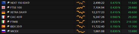 European stock markets, 1pm, April 15 2015