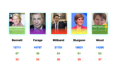 TheySay Twitter analysis