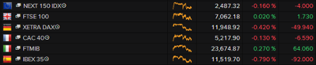 European stock markets, early trading, April 17th 2015