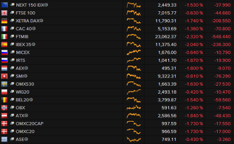 European stock markets, April 17 2015