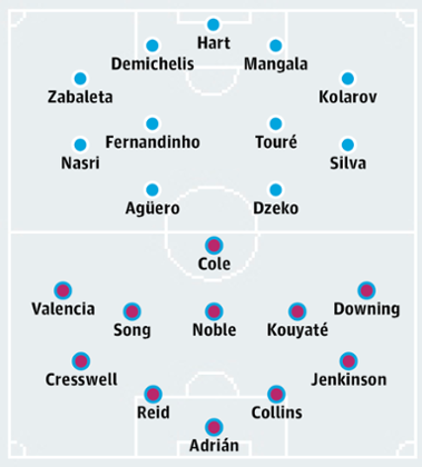 Manchester City v West Ham United