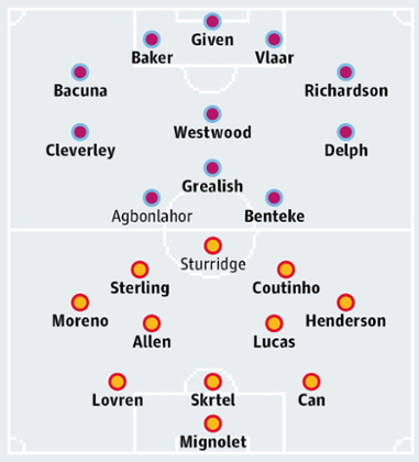 Aston Villa v Liverpool