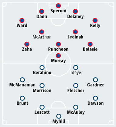 Crystal Palace v West Bromwich Albion