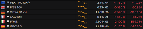 European stock markets, close, April 17 2015