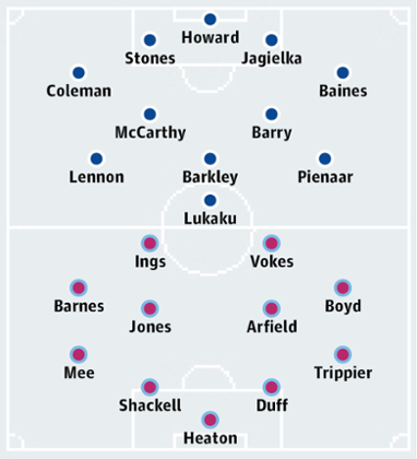 Everton v Burnley