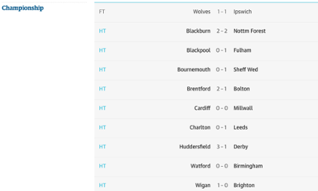 Championship half-time scores