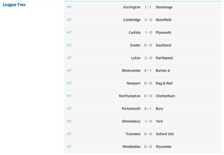 League Two half-time scores.