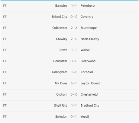 League One full-time scores.