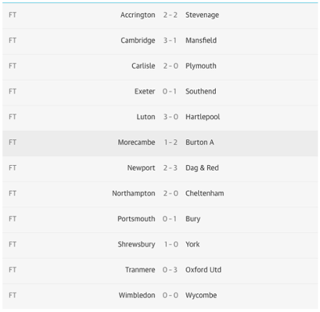 League Two full-time scores.