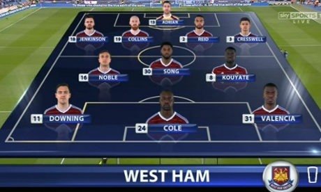West Ham line up.
