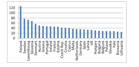How do Greece's assets compare?
