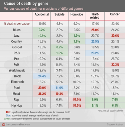 Mortality chart