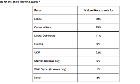 ComRes poll