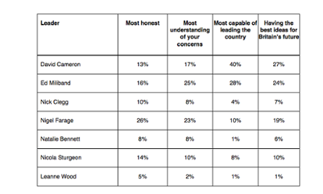 ComRes poll